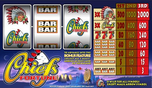Have Fun With the Chiefs Fortune Slots